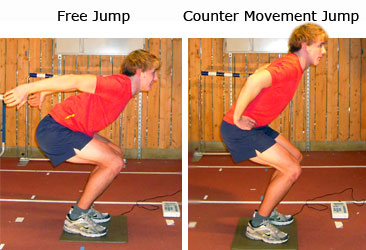 Two variations of the vertical jump: Free Jump och Counter Movement Jump