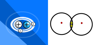 two different models of representing hydrogen