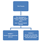 A typology of educational games